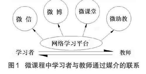 互联网+职业教育背景下塑料成型技术微课程教学改革与实践 基于网络技术的开发框架