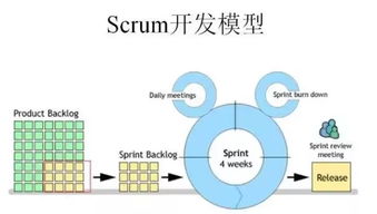 以终为始 网络技术开发中的业务型技术支持实践